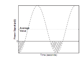 1488_Power in AC Circuits3.png